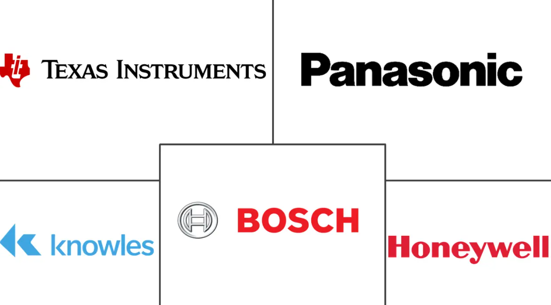 Wearable Inertial Sensors Market Major Players